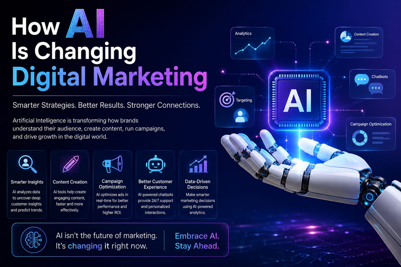 How AI Is Transforming Digital Marketing