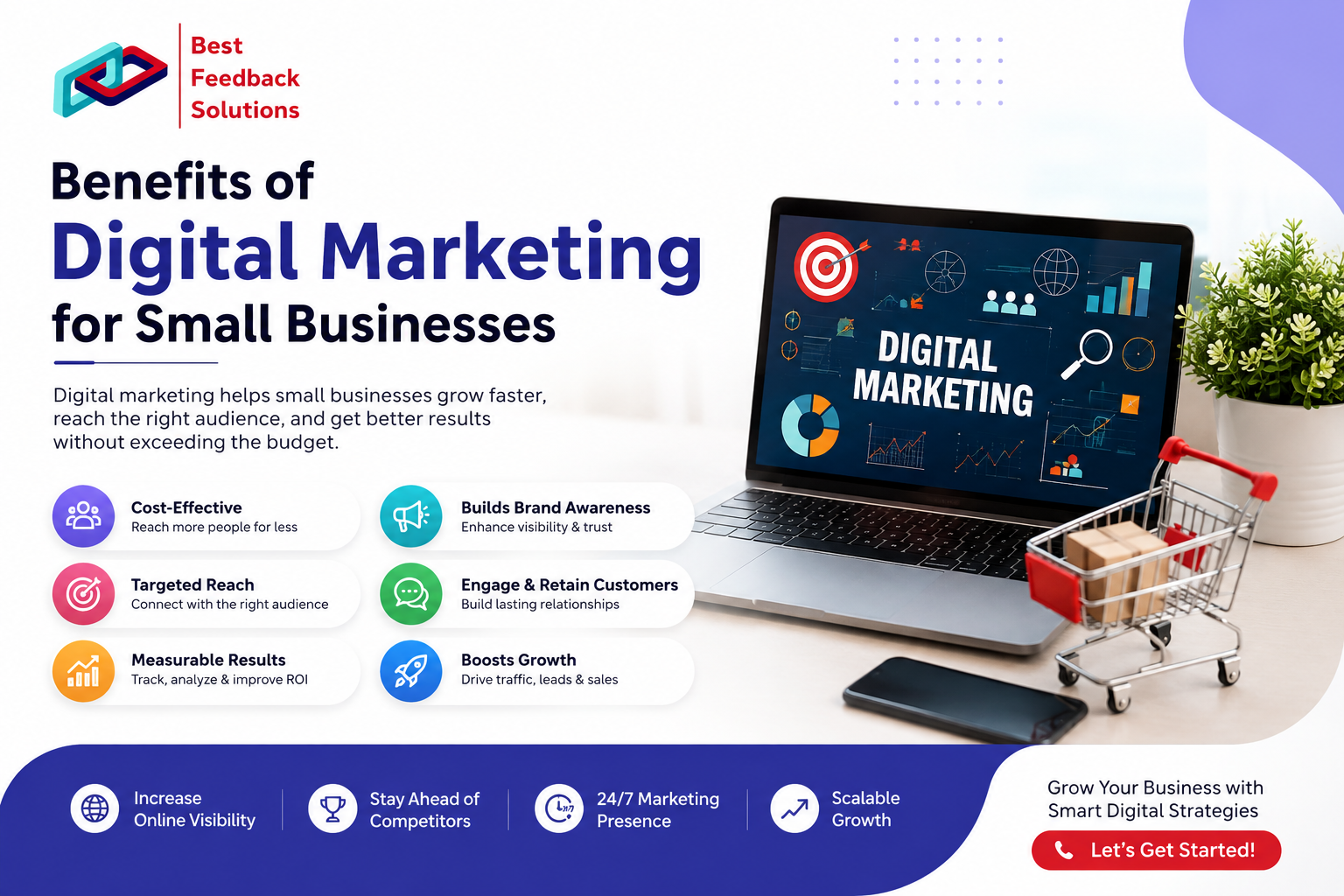 Digital marketing for small businesses in Patiala